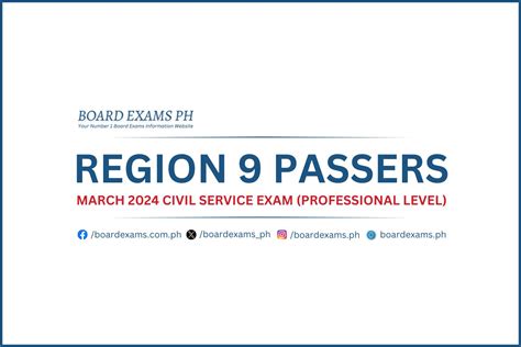Region 9 Passers Professional: March 2023 civil service exam .